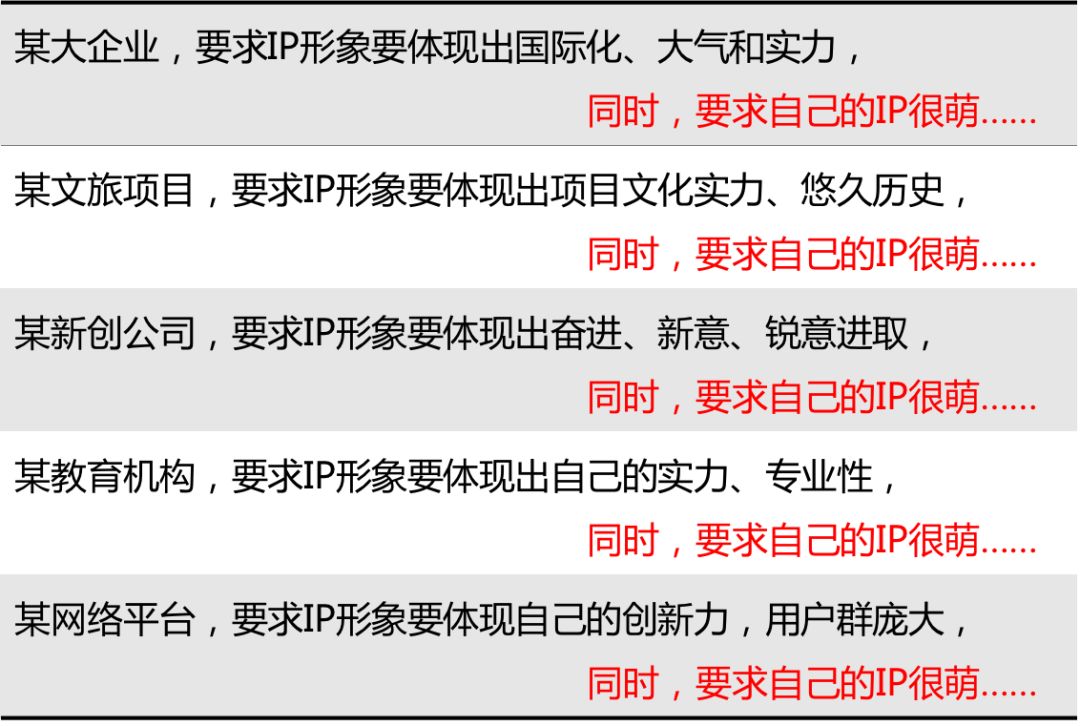 深度解析:為什么99%的IP形象都不夠萌? 深度解析:為什么99%的IP形象都不夠萌?